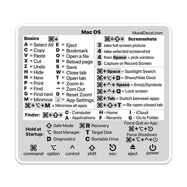 Guide de référence autocollant de raccourci clavier, autocollants de  raccourcis clavier d'ordinateur portable pour Apple MacBook